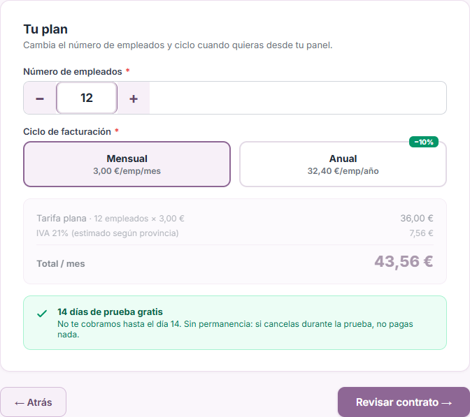 Paso Tu plan del formulario de alta, con el número de empleados y el precio