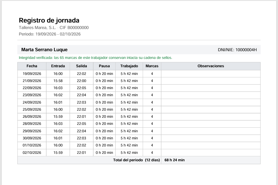 Primera página del informe de jornada en PDF, con el día a día de una persona y la comprobación de los sellos
